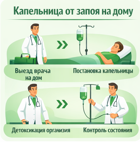 капельница от запоя в Михайлове в клинике Санати